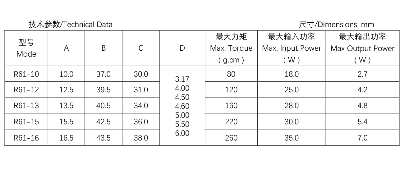 R61系列小烤箱電機參數(shù)表.jpg