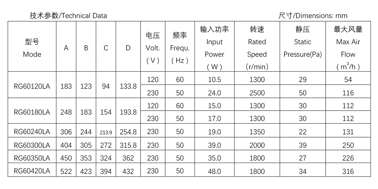 60系列烤箱貫流風機--R61-20.jpg