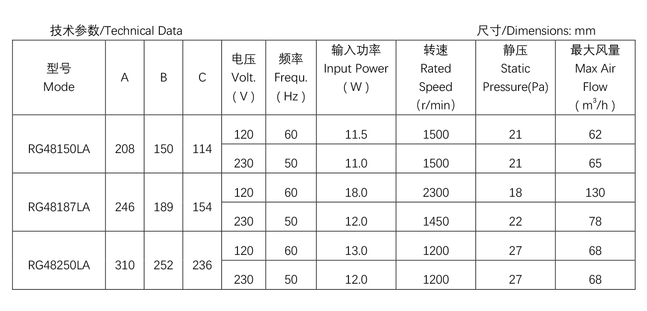 電壁爐風(fēng)機----R48系列R48-15.jpg