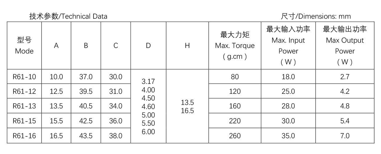 小烤箱電機--R61-10（最新）.jpg